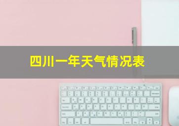 四川一年天气情况表