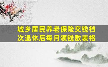 城乡居民养老保险交钱档次退休后每月领钱数表格