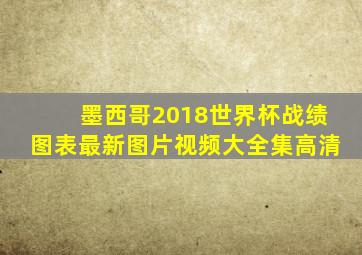 墨西哥2018世界杯战绩图表最新图片视频大全集高清