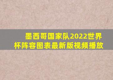 墨西哥国家队2022世界杯阵容图表最新版视频播放