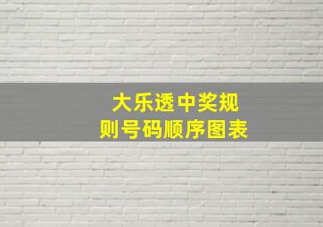 大乐透中奖规则号码顺序图表