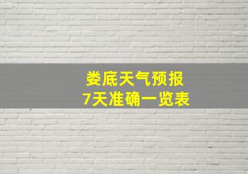 娄底天气预报7天准确一览表