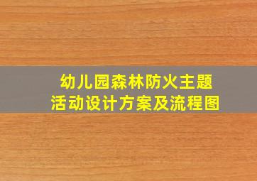 幼儿园森林防火主题活动设计方案及流程图