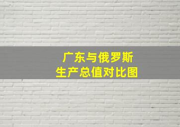 广东与俄罗斯生产总值对比图