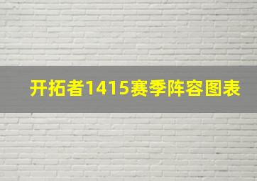 开拓者1415赛季阵容图表