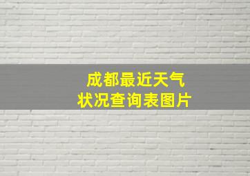 成都最近天气状况查询表图片