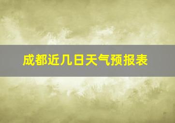 成都近几日天气预报表