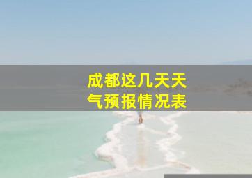 成都这几天天气预报情况表