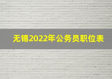 无锡2022年公务员职位表