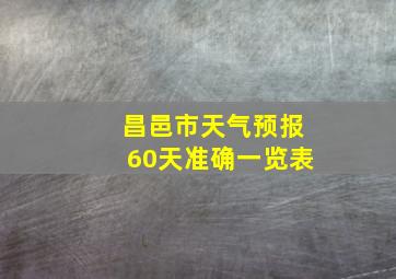 昌邑市天气预报60天准确一览表