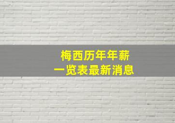 梅西历年年薪一览表最新消息