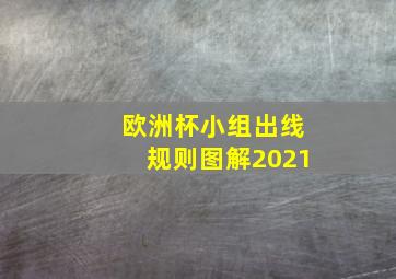 欧洲杯小组出线规则图解2021