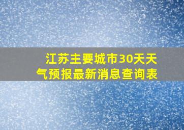 江苏主要城市30天天气预报最新消息查询表