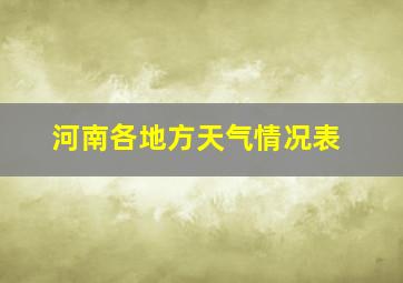 河南各地方天气情况表