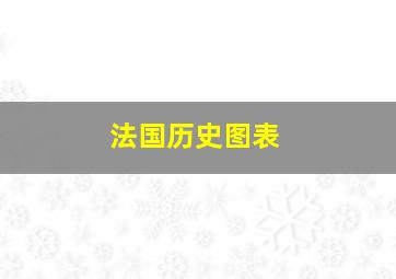 法国历史图表