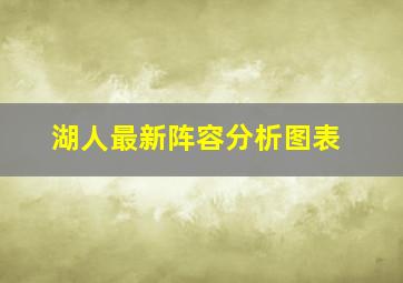 湖人最新阵容分析图表