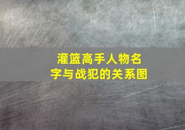 灌篮高手人物名字与战犯的关系图