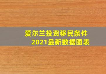 爱尔兰投资移民条件2021最新数据图表