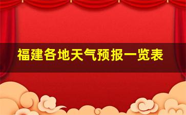 福建各地天气预报一览表