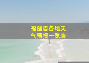 福建省各地天气预报一览表