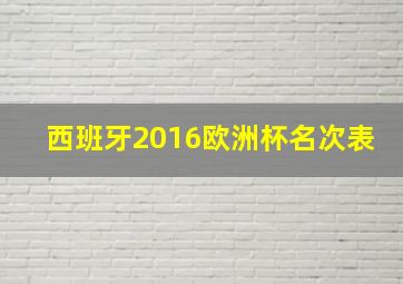 西班牙2016欧洲杯名次表