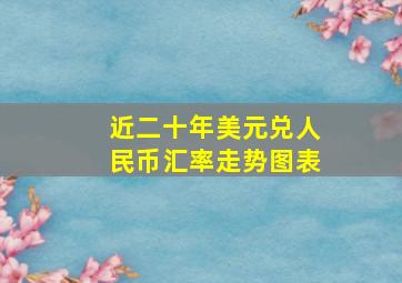 近二十年美元兑人民币汇率走势图表