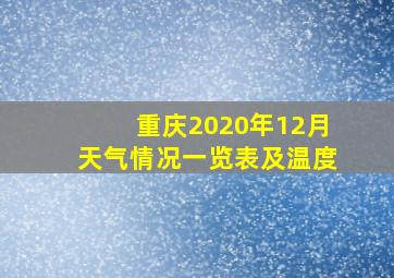 重庆2020年12月天气情况一览表及温度