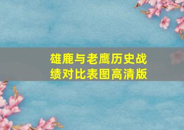 雄鹿与老鹰历史战绩对比表图高清版