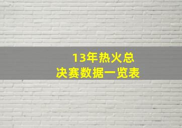 13年热火总决赛数据一览表