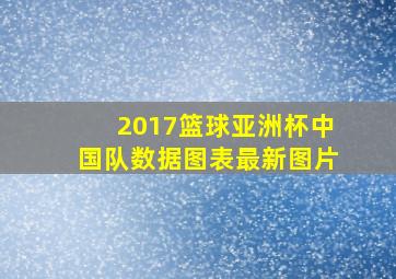 2017篮球亚洲杯中国队数据图表最新图片