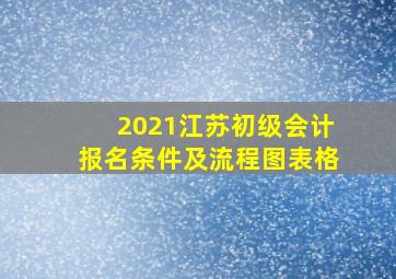 2021江苏初级会计报名条件及流程图表格