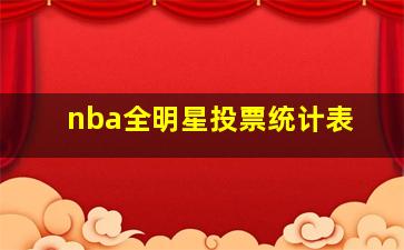 nba全明星投票统计表