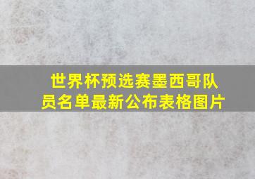 世界杯预选赛墨西哥队员名单最新公布表格图片