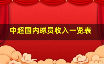 中超国内球员收入一览表