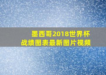 墨西哥2018世界杯战绩图表最新图片视频