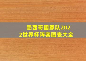 墨西哥国家队2022世界杯阵容图表大全