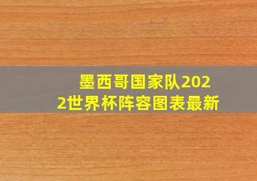 墨西哥国家队2022世界杯阵容图表最新