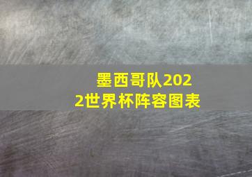 墨西哥队2022世界杯阵容图表