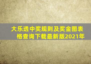 大乐透中奖规则及奖金图表格查询下载最新版2021年