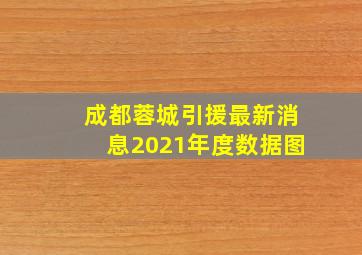 成都蓉城引援最新消息2021年度数据图