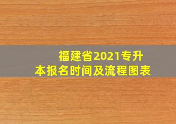 福建省2021专升本报名时间及流程图表