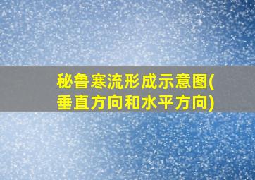 秘鲁寒流形成示意图(垂直方向和水平方向)